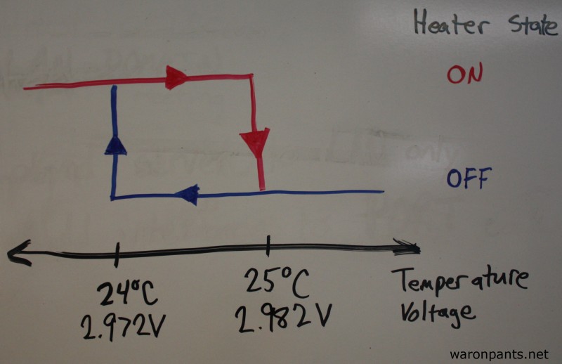 Aquarium Heater Controller - Hysteresis Plot