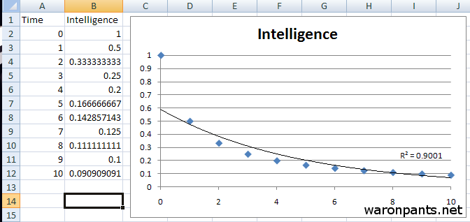 Intelligence Matrix