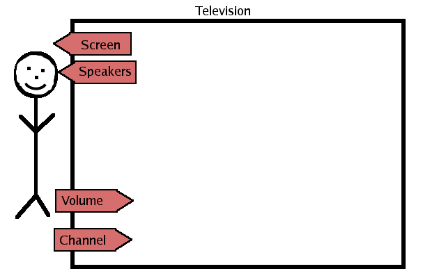 System Diagram 1