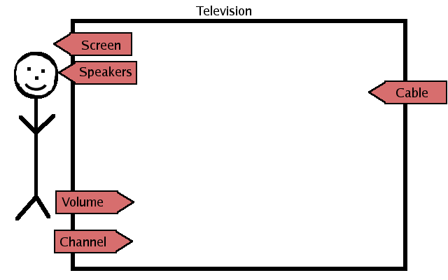 System Diagram 2