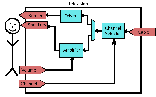 System Diagram 3