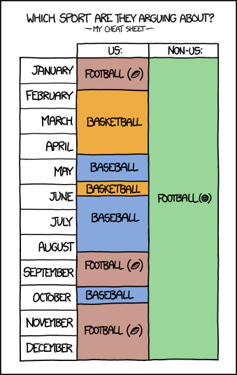 Sports Cheat Sheet